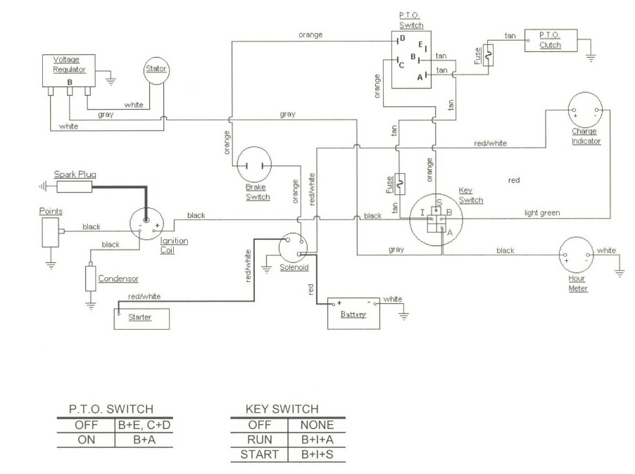 Cub Cadet Lt1050 Wiring Diagram from www.cubfaq.com