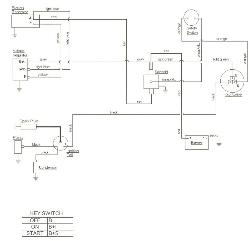 Starter Generator Wiring Diagram from www.cubfaq.com