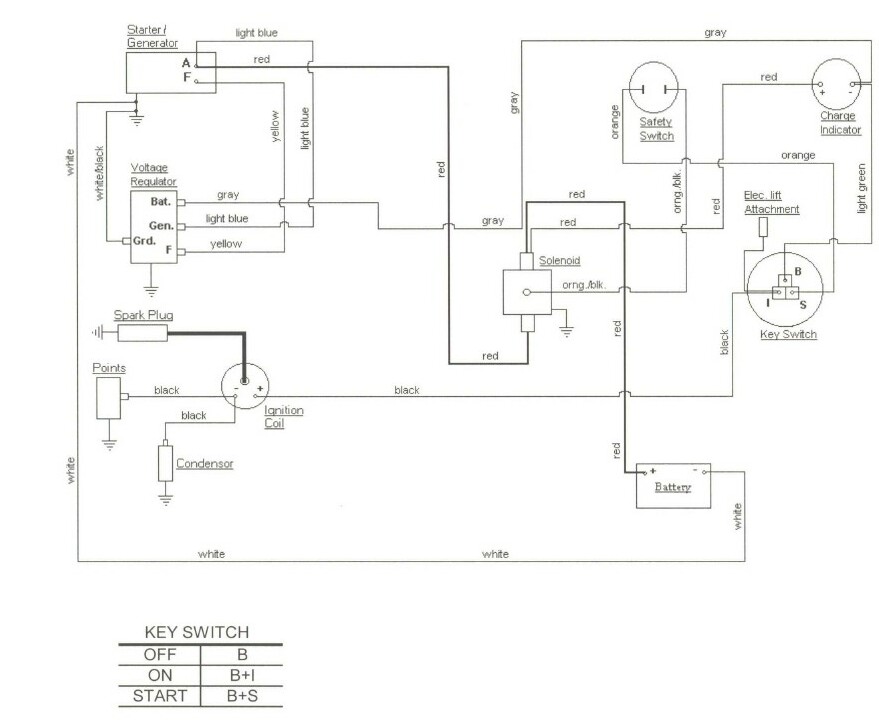 Cub Cadet FAQ