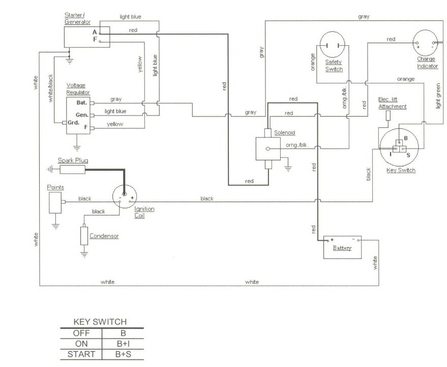 Cub Cadet Faq