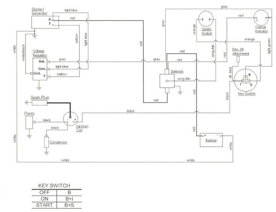 Wiring Diagram For Farmall H - Beccaobergefell