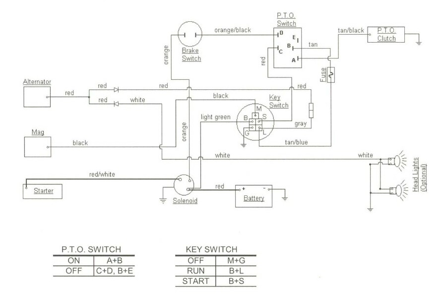 Cub Cadet 1450 Wiring Diagram from www.cubfaq.com