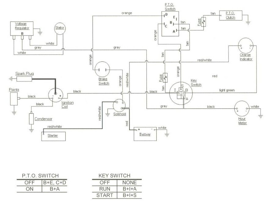 Cub Cadet FAQ