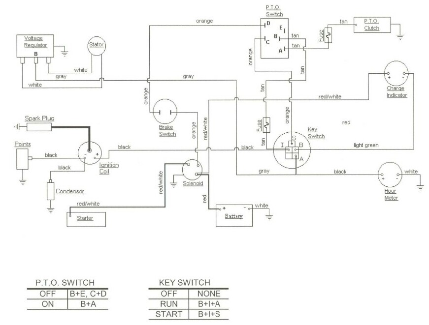 How Do Wires Hook Up On Voltage Regulator On Cub Cadet 149