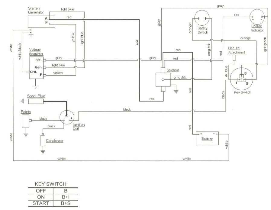 Cub Cadet Electrical Diagram Wiring Diagram