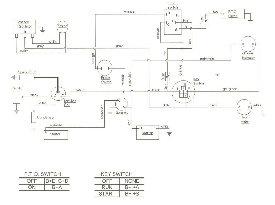 Cub Cadet 6 Prong Ignition Switch Wiring Diagram from www.cubfaq.com