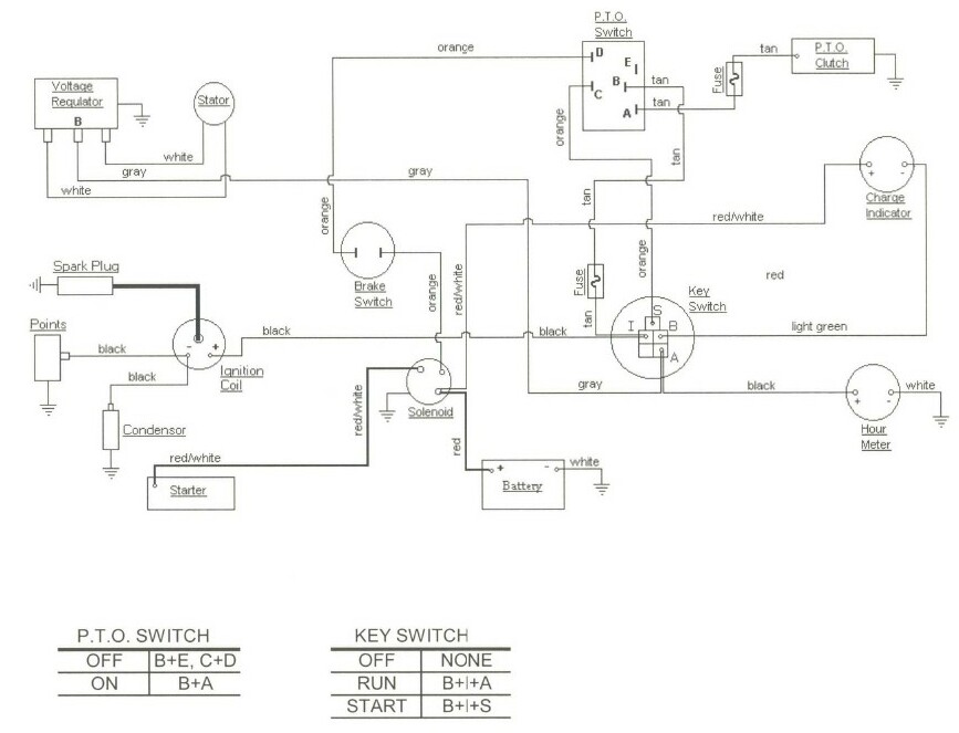Cub Cadet Faq