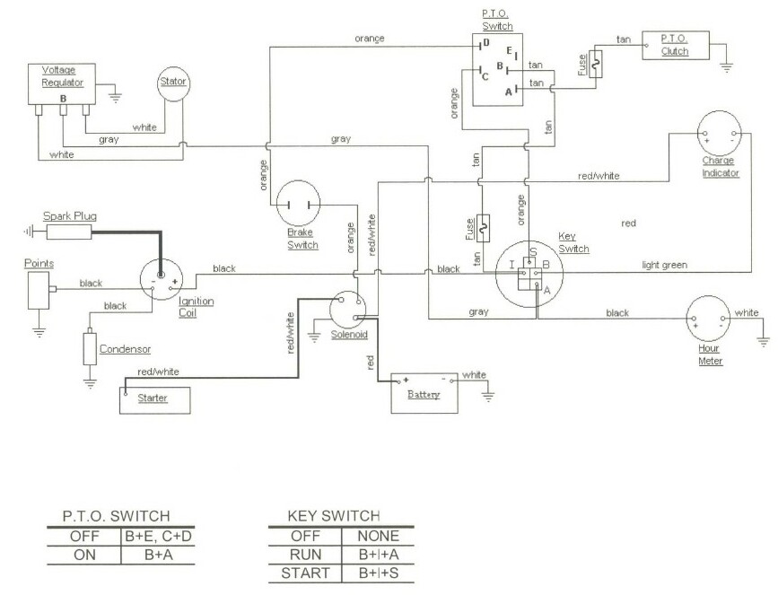 Cub Cadet Lt1045 Wiring Diagram Wiring Diagram Source