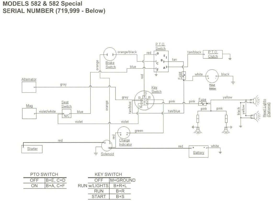 Ba0 Cub Cadet Voltage Regulator Wiring Diagram Wiring Resources