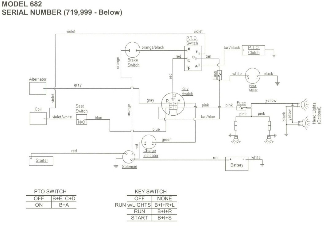 Cub Cadet Faq