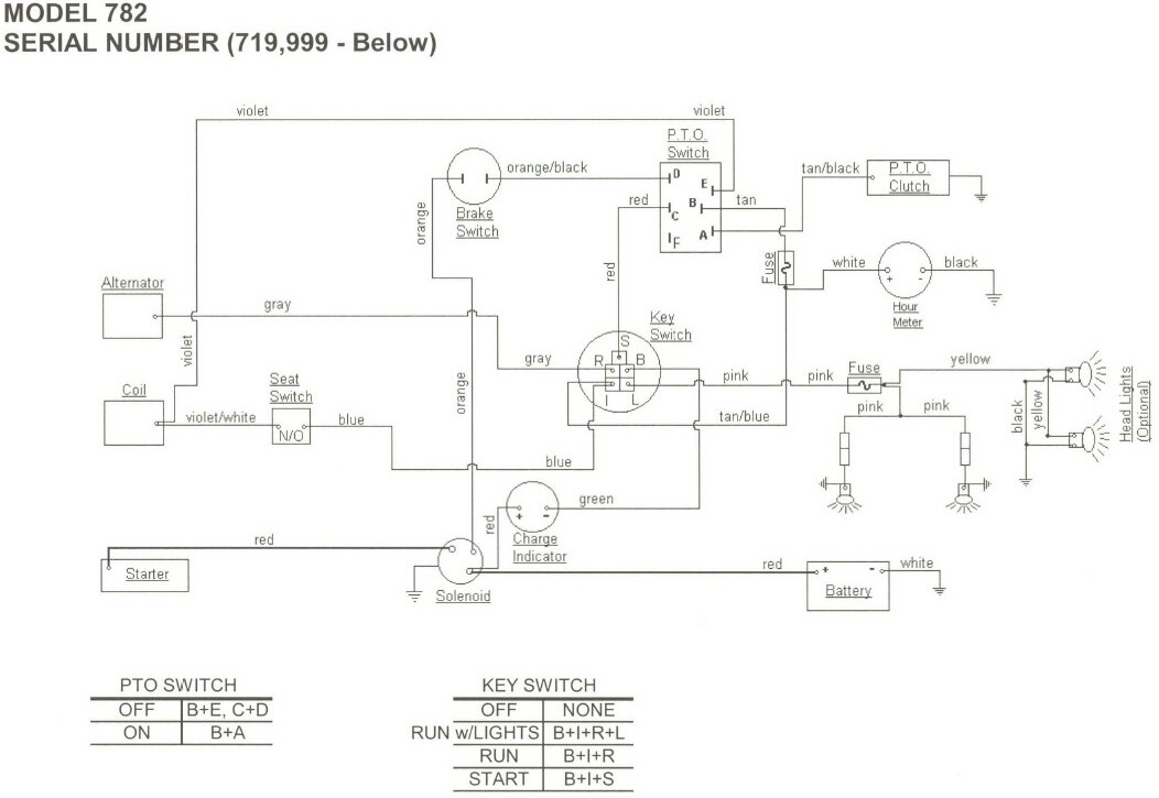 Cub Cadet 126 Wiring Schematic H1 Wiring Diagram