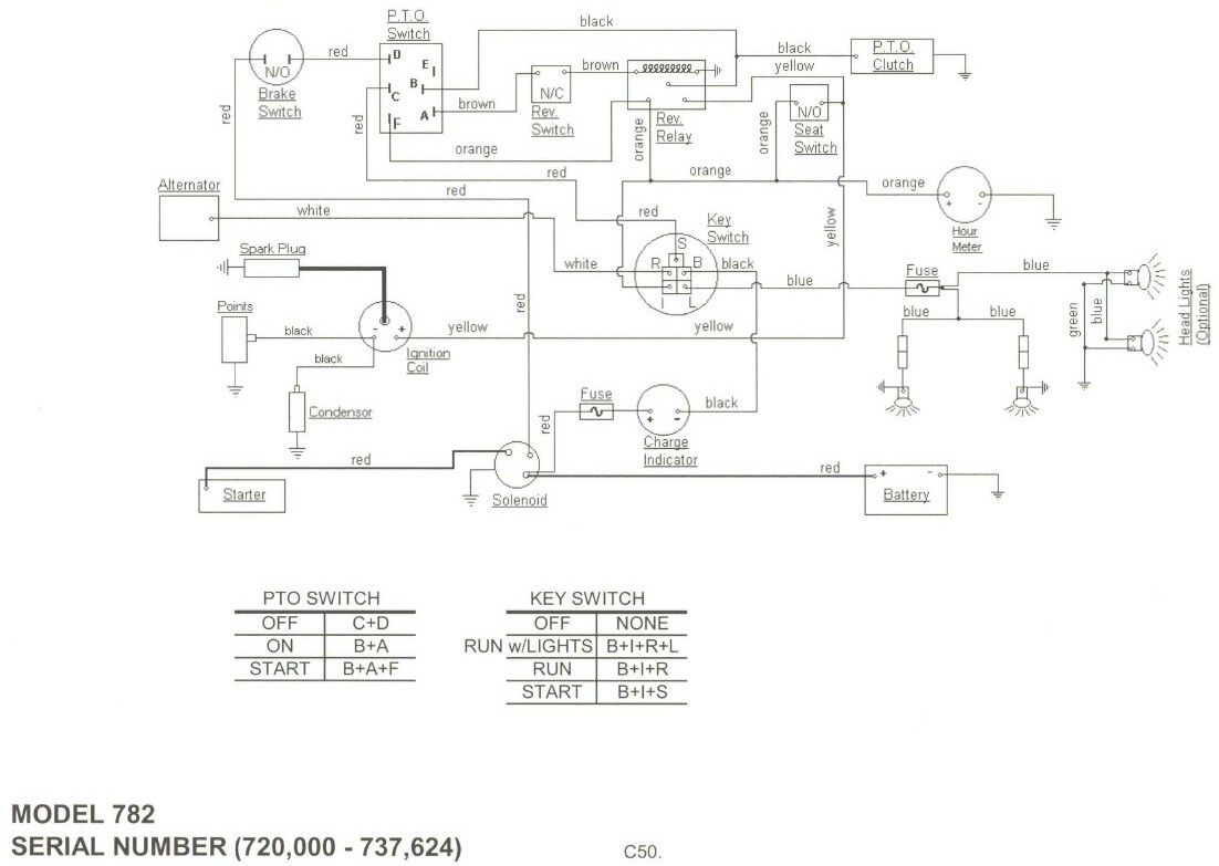 Cub Cadet Starter Solenoid Wiring Diagram from www.cubfaq.com