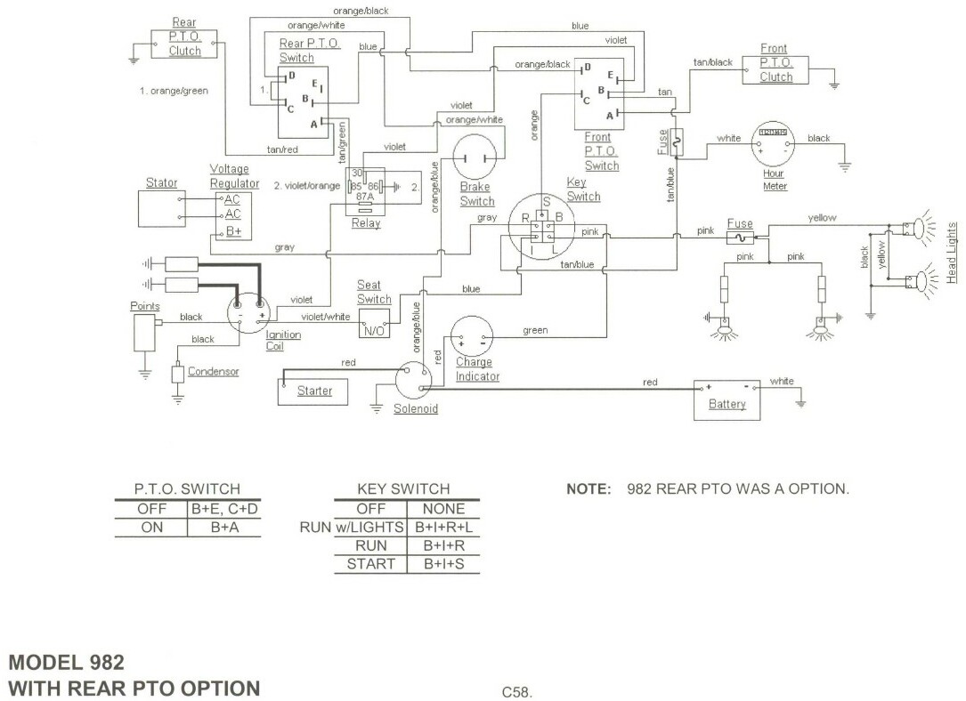 Cub Cadet Faq